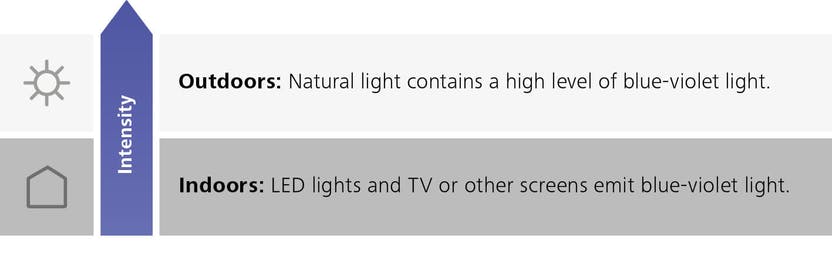 zeiss-duravision-blueprotect-is-everywhere-web.ts-1513867228248.jpg